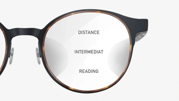 Progressive eyeglass lens labeled distance, intermediate, and reading zones for smart glasses fitting.