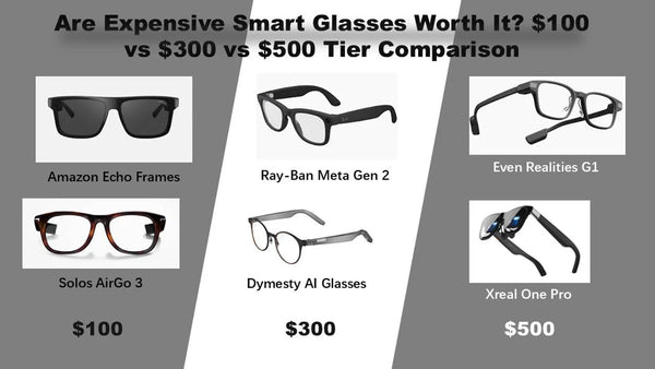 A detailed breakdown of smart glasses at different price points ($100, $300, and $500), including an analysis of which tier offers the best value.