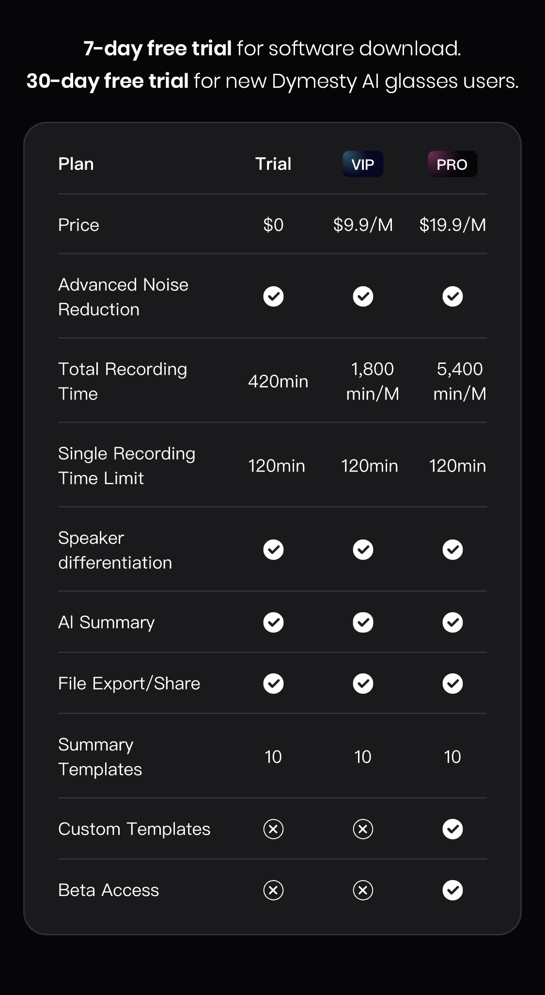 How to use Dymesty APP?